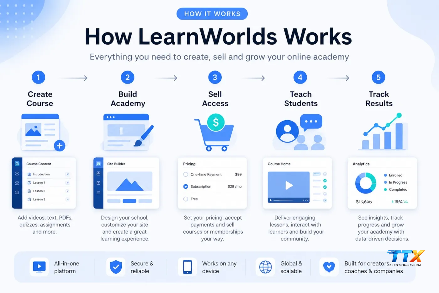 Learnworlds review-techtoolsx.com