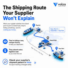 Volza com pricing-techtoolsx.com